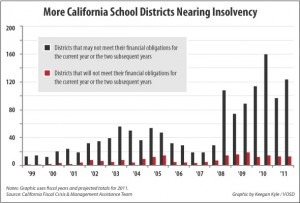 the graph for cal school dist blog